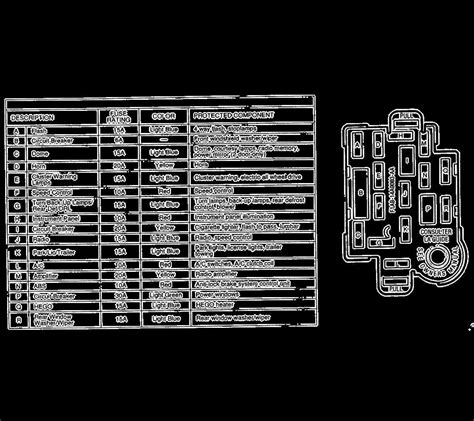 mazda b3000 where is power distribution box under hood|mazda b3000 fuse box diagram.